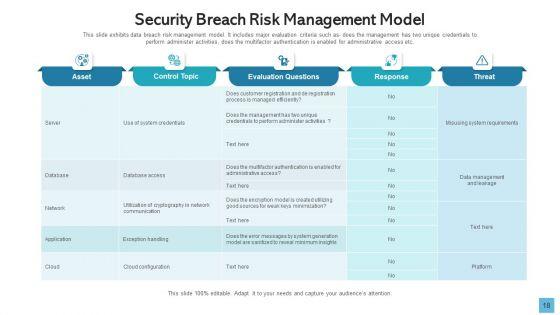 Data_Breach_Develop_Maintain_Ppt_PowerPoint_Presentation_Complete_Deck_With_Slides_Slide_18.jpg