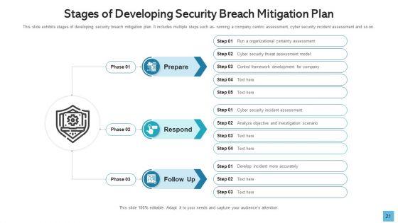 Data_Breach_Develop_Maintain_Ppt_PowerPoint_Presentation_Complete_Deck_With_Slides_Slide_21.jpg