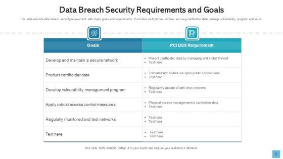 Data_Breach_Develop_Maintain_Ppt_PowerPoint_Presentation_Complete_Deck_With_Slides_Slide_5.jpg