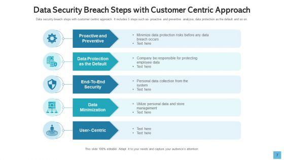 Data_Breach_Develop_Maintain_Ppt_PowerPoint_Presentation_Complete_Deck_With_Slides_Slide_7.jpg
