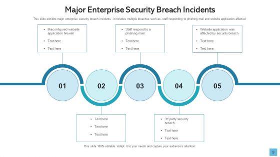 Data_Breach_Develop_Maintain_Ppt_PowerPoint_Presentation_Complete_Deck_With_Slides_Slide_9.jpg