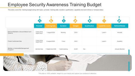 Data_Breach_Prevention_Recognition_Employee_Security_Awareness_Training_Budget_Graphics_PDF_Slide_1.jpg