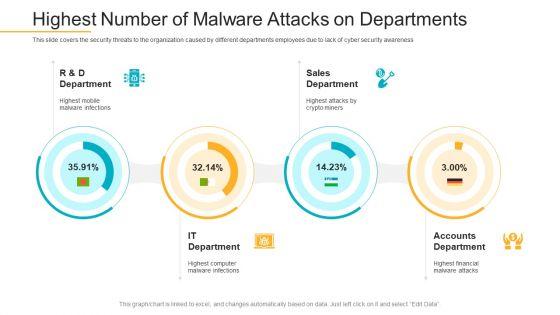 Data_Breach_Prevention_Recognition_Highest_Number_Of_Malware_Attacks_On_Departments_Pictures_PDF_Slide_1.jpg