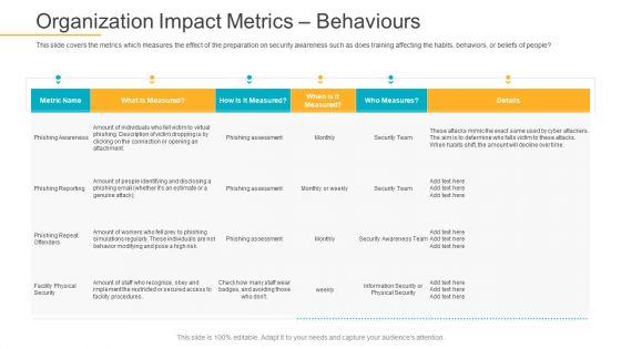 Data_Breach_Prevention_Recognition_Organization_Impact_Metrics_Behaviours_Pictures_PDF_Slide_1.jpg
