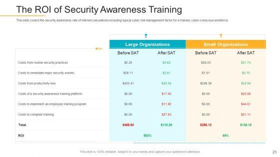 Data_Breach_Prevention_Recognition_Ppt_PowerPoint_Presentation_Complete_Deck_With_Slides_Slide_23.jpg