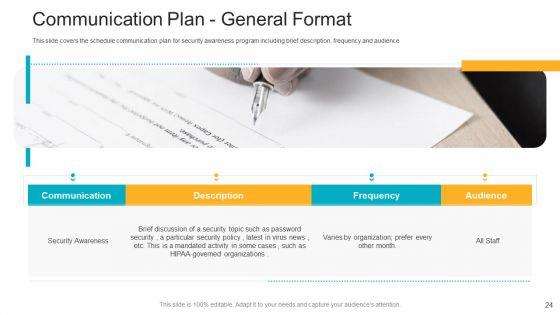Data_Breach_Prevention_Recognition_Ppt_PowerPoint_Presentation_Complete_Deck_With_Slides_Slide_24.jpg