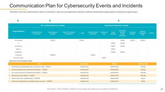 Data_Breach_Prevention_Recognition_Ppt_PowerPoint_Presentation_Complete_Deck_With_Slides_Slide_25.jpg