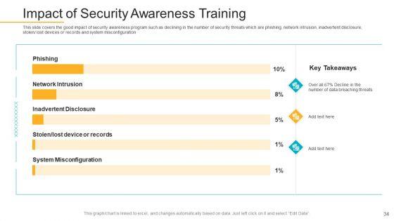Data_Breach_Prevention_Recognition_Ppt_PowerPoint_Presentation_Complete_Deck_With_Slides_Slide_34.jpg