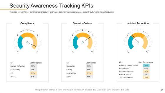 Data_Breach_Prevention_Recognition_Ppt_PowerPoint_Presentation_Complete_Deck_With_Slides_Slide_37.jpg