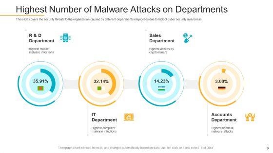 Data_Breach_Prevention_Recognition_Ppt_PowerPoint_Presentation_Complete_Deck_With_Slides_Slide_6.jpg