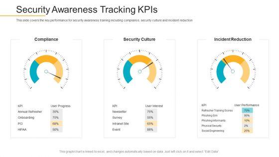Data_Breach_Prevention_Recognition_Security_Awareness_Tracking_Kpis_Inspiration_PDF_Slide_1.jpg