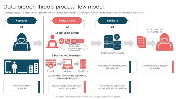 Data_Breach_Threats_Process_Flow_Model_Ppt_Model_Maker_PDF_Slide_1.jpg