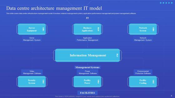 Data_Center_Architecture_Ppt_PowerPoint_Presentation_Complete_With_Slides_Slide_9.jpg
