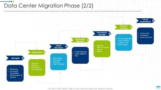 Data_Center_Infrastructure_Management_IT_Data_Center_Migration_Phase_Managed_Rules_PDF_Slide_1.jpg
