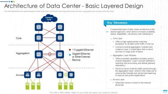 Data_Center_Infrastructure_Management_IT_Ppt_PowerPoint_Presentation_Complete_Deck_With_Slides_Slide_15.jpg