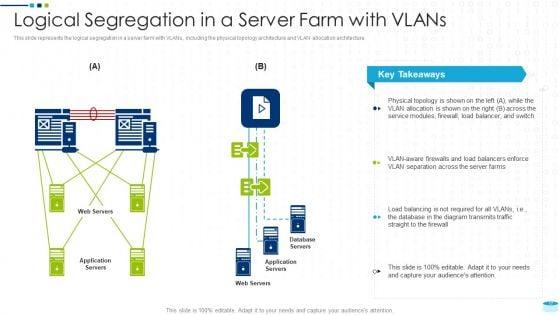 Data_Center_Infrastructure_Management_IT_Ppt_PowerPoint_Presentation_Complete_Deck_With_Slides_Slide_17.jpg