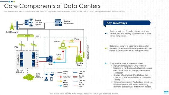 Data_Center_Infrastructure_Management_IT_Ppt_PowerPoint_Presentation_Complete_Deck_With_Slides_Slide_20.jpg