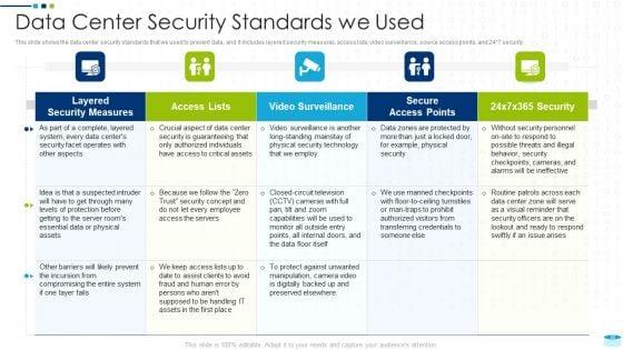 Data_Center_Infrastructure_Management_IT_Ppt_PowerPoint_Presentation_Complete_Deck_With_Slides_Slide_50.jpg