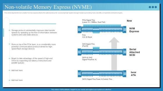 Data_Center_Infrastructure_Technologies_Non_Volatile_Memory_Express_NVME_Pictures_PDF_Slide_1.jpg