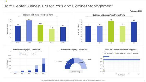 Data_Center_Kpis_Ppt_PowerPoint_Presentation_Complete_With_Slides_Slide_8.jpg