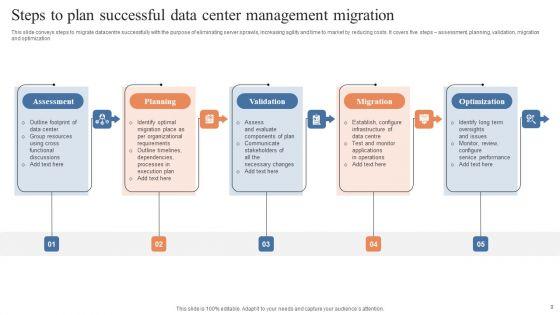 Data_Center_Management_Ppt_PowerPoint_Presentation_Complete_Deck_Slide_9.jpg