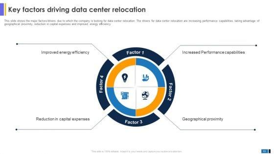 Data_Center_Migration_For_Information_Technology_Systems_Assessment_And_To_Create_Resilient_Network_Ppt_PowerPoint_Presentation_Complete_Deck_Slide_13.jpg