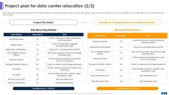 Data_Center_Migration_For_Information_Technology_Systems_Assessment_And_To_Create_Resilient_Network_Ppt_PowerPoint_Presentation_Complete_Deck_Slide_30.jpg