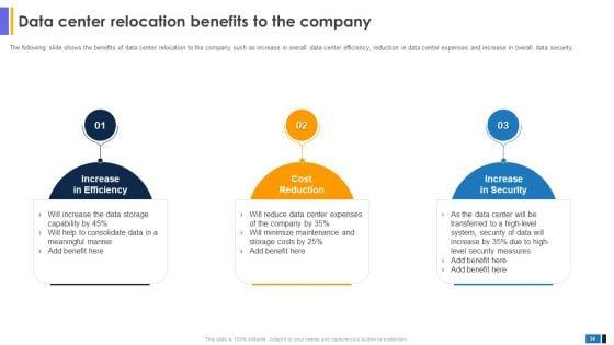 Data_Center_Migration_For_Information_Technology_Systems_Assessment_And_To_Create_Resilient_Network_Ppt_PowerPoint_Presentation_Complete_Deck_Slide_34.jpg