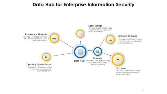 Data_Centre_Trend_Analysis_Business_Ppt_PowerPoint_Presentation_Complete_Deck_Slide_7.jpg