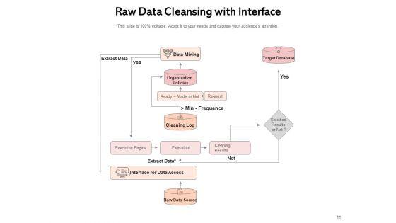 Data_Cleansing_Process_Business_Data_Inventory_Ppt_PowerPoint_Presentation_Complete_Deck_Slide_11.jpg