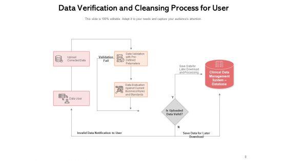 Data_Cleansing_Process_Business_Data_Inventory_Ppt_PowerPoint_Presentation_Complete_Deck_Slide_8.jpg