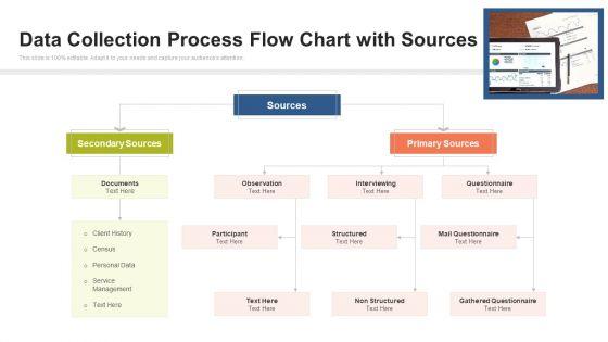 Data_Collection_Process_Flow_Chart_With_Sources_Ppt_PowerPoint_Presentation_Gallery_Examples_PDF_Slide_1.jpg