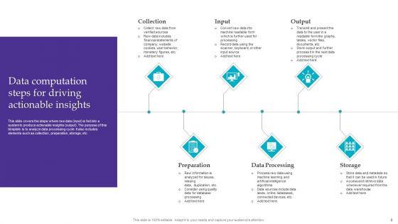 Data_Computation_Ppt_PowerPoint_Presentation_Complete_With_Slides_Slide_3.jpg