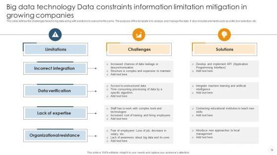 Data_Constraints_Information_Limitation_Ppt_PowerPoint_Presentation_Complete_Deck_With_Slides_Slide_10.jpg