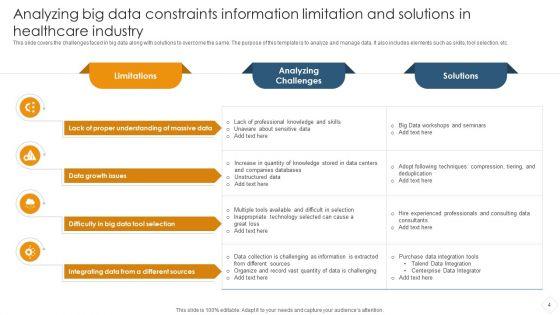 Data_Constraints_Information_Limitation_Ppt_PowerPoint_Presentation_Complete_Deck_With_Slides_Slide_4.jpg