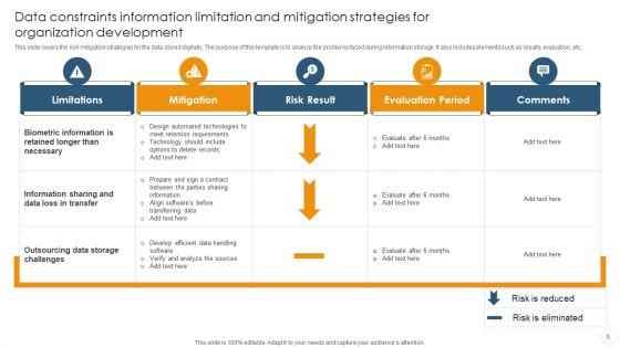 Data_Constraints_Information_Limitation_Ppt_PowerPoint_Presentation_Complete_Deck_With_Slides_Slide_5.jpg