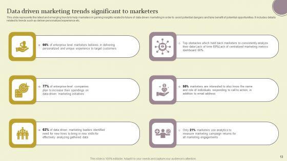 Data_Driven_Advertising_For_Enhancing_Customer_Interaction_Ppt_PowerPoint_Presentation_Complete_Deck_With_Slides_Slide_13.jpg