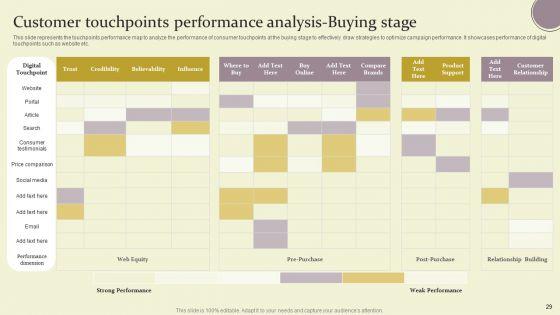 Data_Driven_Advertising_For_Enhancing_Customer_Interaction_Ppt_PowerPoint_Presentation_Complete_Deck_With_Slides_Slide_29.jpg