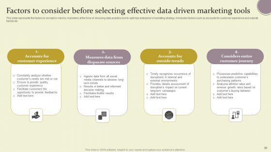 Data_Driven_Advertising_For_Enhancing_Customer_Interaction_Ppt_PowerPoint_Presentation_Complete_Deck_With_Slides_Slide_31.jpg