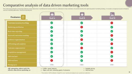 Data_Driven_Advertising_For_Enhancing_Customer_Interaction_Ppt_PowerPoint_Presentation_Complete_Deck_With_Slides_Slide_32.jpg