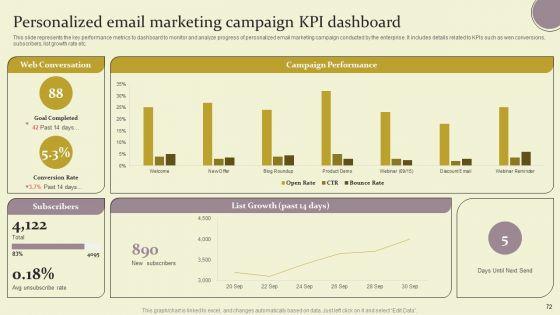Data_Driven_Advertising_For_Enhancing_Customer_Interaction_Ppt_PowerPoint_Presentation_Complete_Deck_With_Slides_Slide_72.jpg