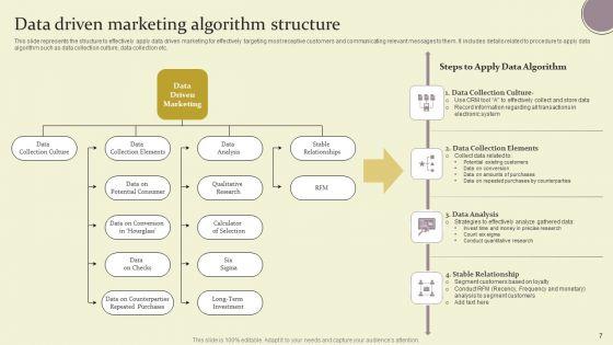 Data_Driven_Advertising_For_Enhancing_Customer_Interaction_Ppt_PowerPoint_Presentation_Complete_Deck_With_Slides_Slide_7.jpg