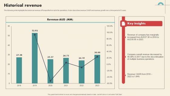 Data_Driven_Marketing_Solutions_Firm_Company_Profile_Historical_Revenue_Professional_PDF_Slide_1.jpg