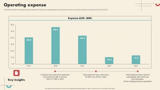 Data_Driven_Marketing_Solutions_Firm_Company_Profile_Operating_Expense_Background_PDF_Slide_1.jpg