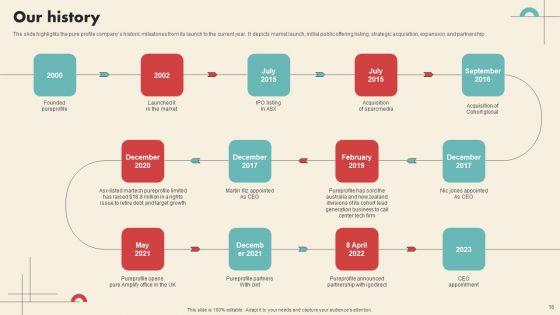 Data_Driven_Marketing_Solutions_Firm_Company_Profile_Ppt_PowerPoint_Presentation_Complete_Deck_With_Slides_Slide_16.jpg