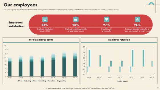Data_Driven_Marketing_Solutions_Firm_Company_Profile_Ppt_PowerPoint_Presentation_Complete_Deck_With_Slides_Slide_22.jpg