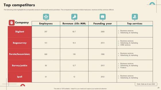 Data_Driven_Marketing_Solutions_Firm_Company_Profile_Ppt_PowerPoint_Presentation_Complete_Deck_With_Slides_Slide_25.jpg