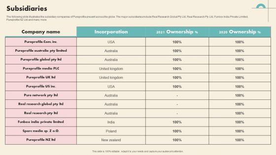 Data_Driven_Marketing_Solutions_Firm_Company_Profile_Subsidiaries_Sample_PDF_Slide_1.jpg