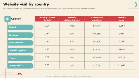 Data_Driven_Marketing_Solutions_Firm_Company_Profile_Website_Visit_By_Country_Formats_PDF_Slide_1.jpg