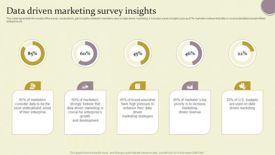 Data_Driven_Marketing_Survey_Insights_Ppt_Summary_Objects_PDF_Slide_1.jpg